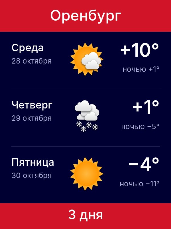 Карточка «3 дня»: прогноз на три дня вперёд