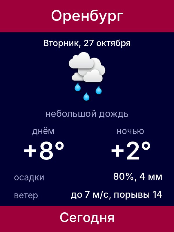 Карточка «Сегодня»: температура днём и ночью, осадки, ветер